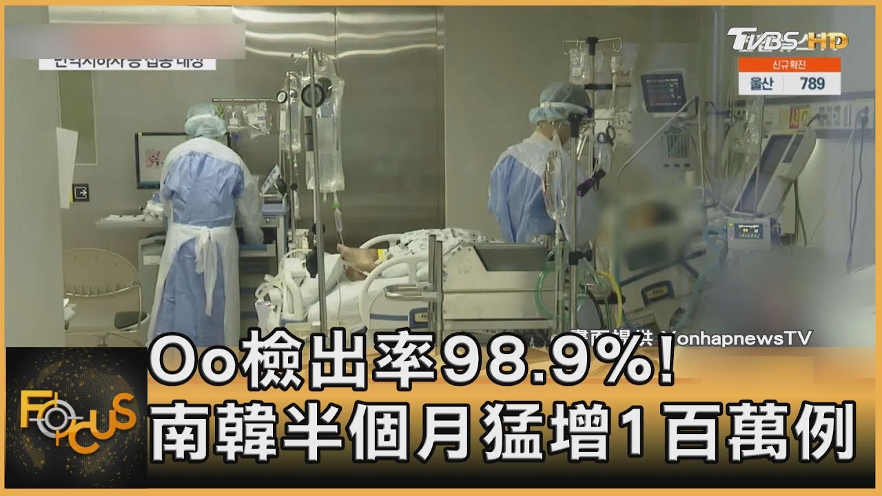 Oo檢出率98.9%！南韓半個月猛增1百萬例