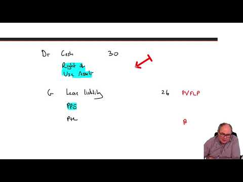 Question 3 March/June 2020 ACCA SBR Exam - ACCA SBR Exam Revision