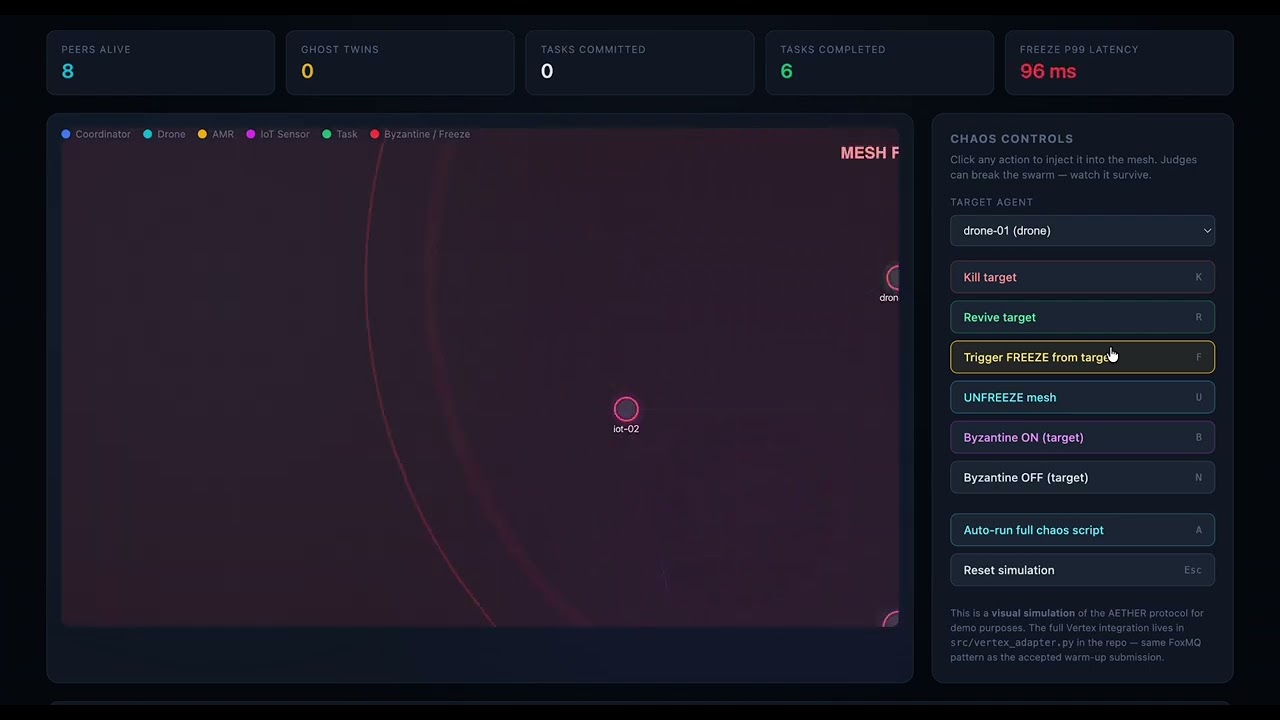 AETHER SWARM: The Ghost Protocol · Vertex-native heterogeneous swarm