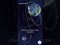 Artemis-II mission 2026: Back to the Moon