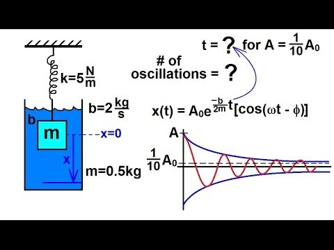 Physics Ch 16 1 Simple Harmonic Motion with Damping 1 of 20 Basic Equation No Damping