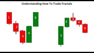 Understanding How To Trade Fractals Course