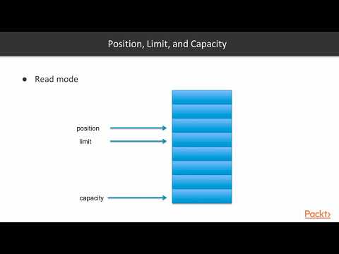 Java Network Programming Recipes The Course Overview | packtpub com