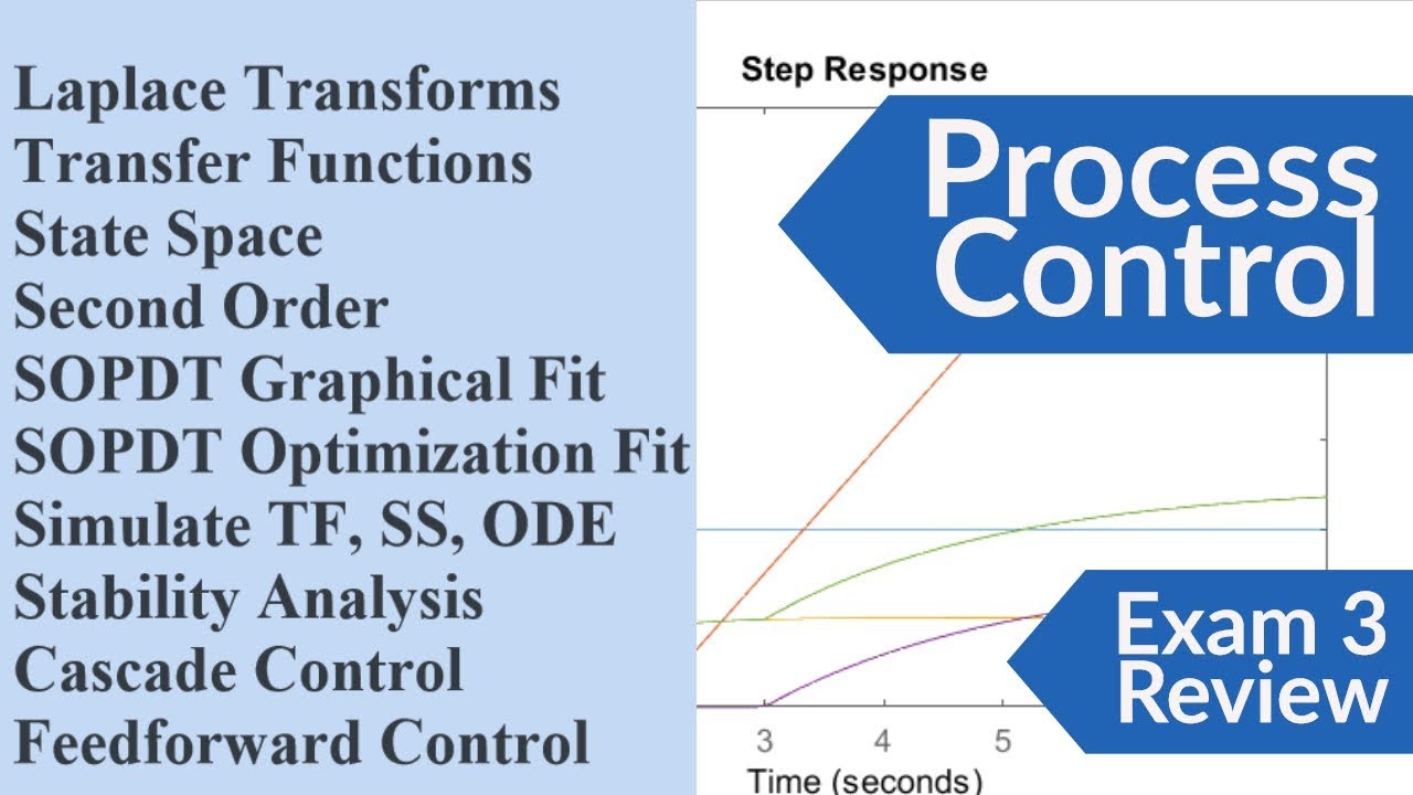 Process Control Exam 3 Review