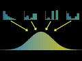 But What Is The Central Limit Theorem