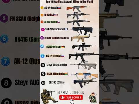 Top 10 Deadliest Assault Rifles