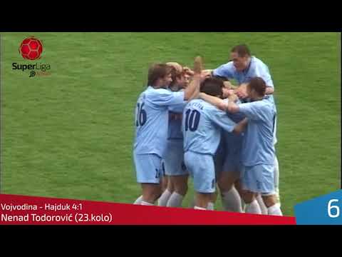 2007/08 - FK Hajduk Kula - 10 najlepših golova