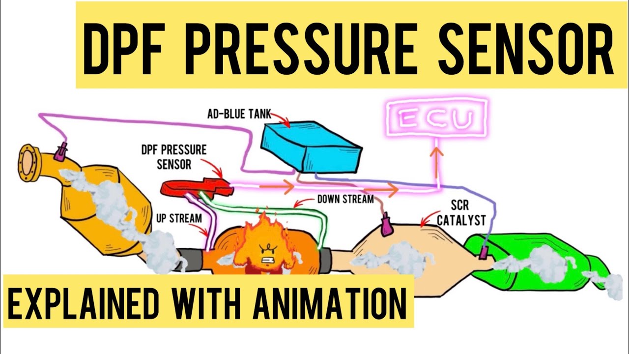 DPF Pressure Sensor Explained With Animation | Mastering Automotive Sensors | Part 20