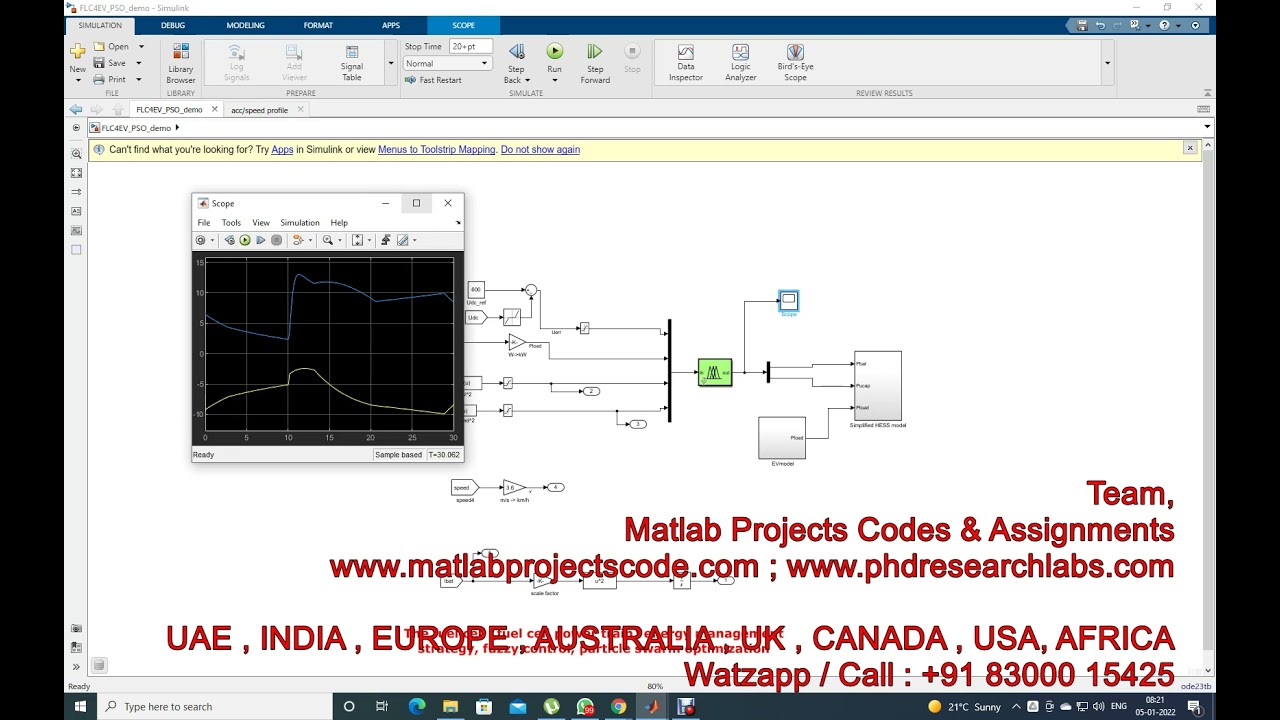 The fuel cell power train energy management strategy fuzzy control, particle swarm optimization