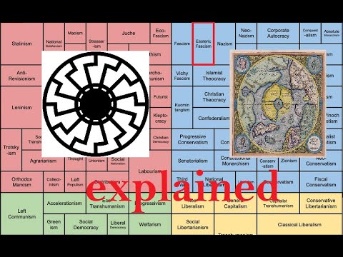 Esoteric Fascism and Hyperborea simple explained