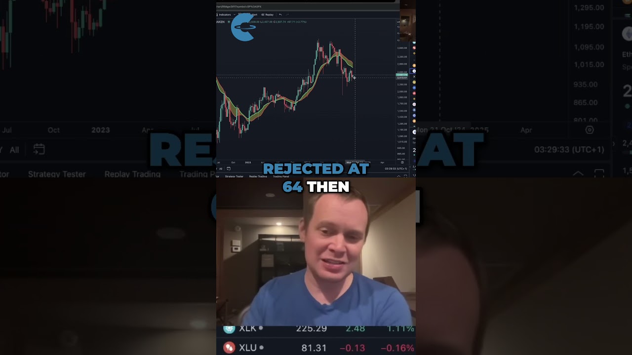 Ethereum And Bull Market Support Band