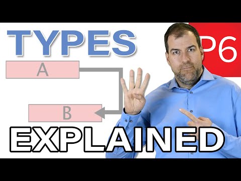 The FOUR Primavera P6 Relationship TYPES