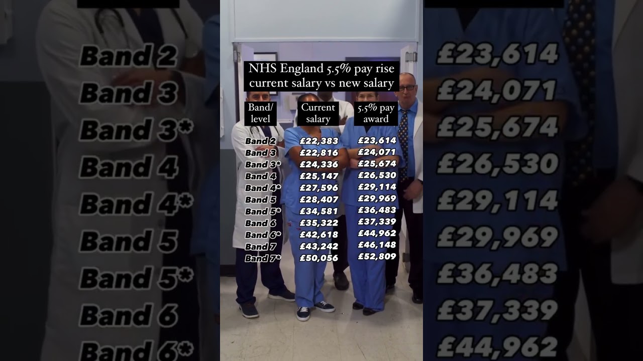 NHS SALARY RISE , check your salary ?