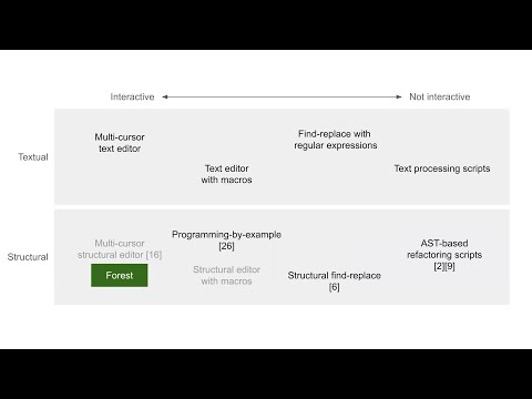Forest: Structural Code Editing with Multiple Cursors