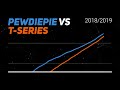 PewDiePie vs T-Series Timelapse | YouTube Visualized
