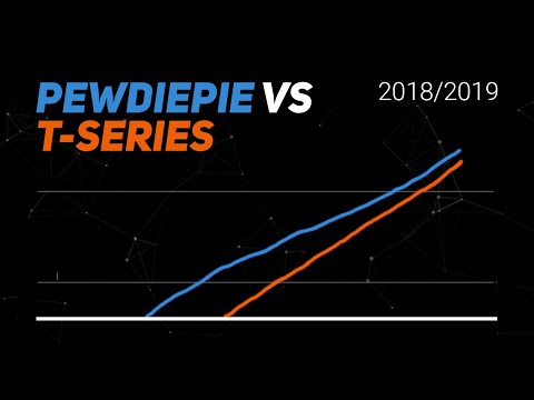 PewDiePie vs T-Series Timelapse | YouTube Visualized