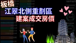 [心得] 2023江翠北側實登及去化速度