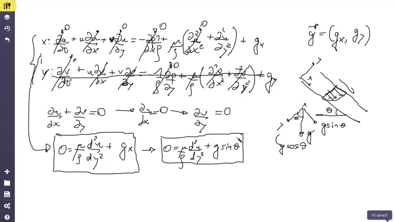 Navier-Stokes solution for free surface flow