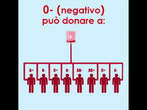 Come perdere il peso in anima Perderà il peso per mezzo del 25esimo sparo