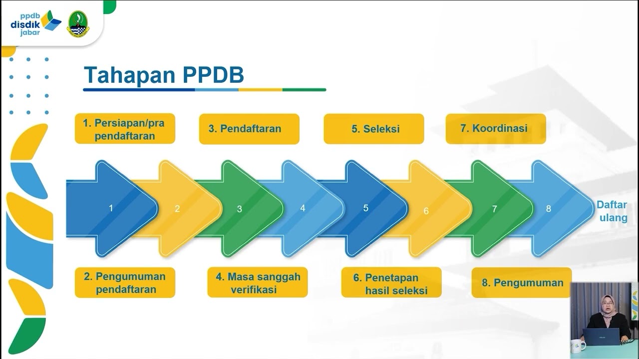 INFORMASI PPDB JABAR 2024