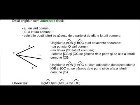 Unghiuri adiacente. Bisectoarea unui unghi. TEORIE