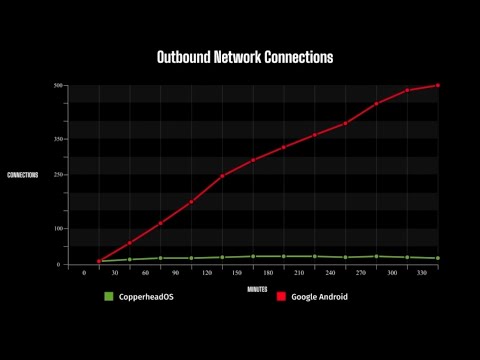 Videos from Copperhead