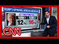 Enten Trump Gaining Ground Among Black Voters