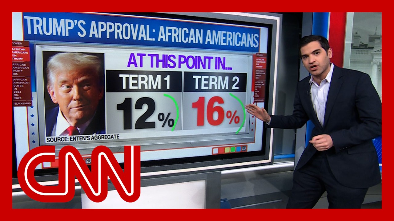 Enten: Trump gaining ground among Black voters