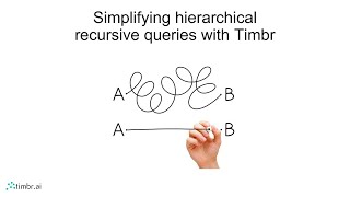 Download the video "Recursive SQL Queries in Timbr"