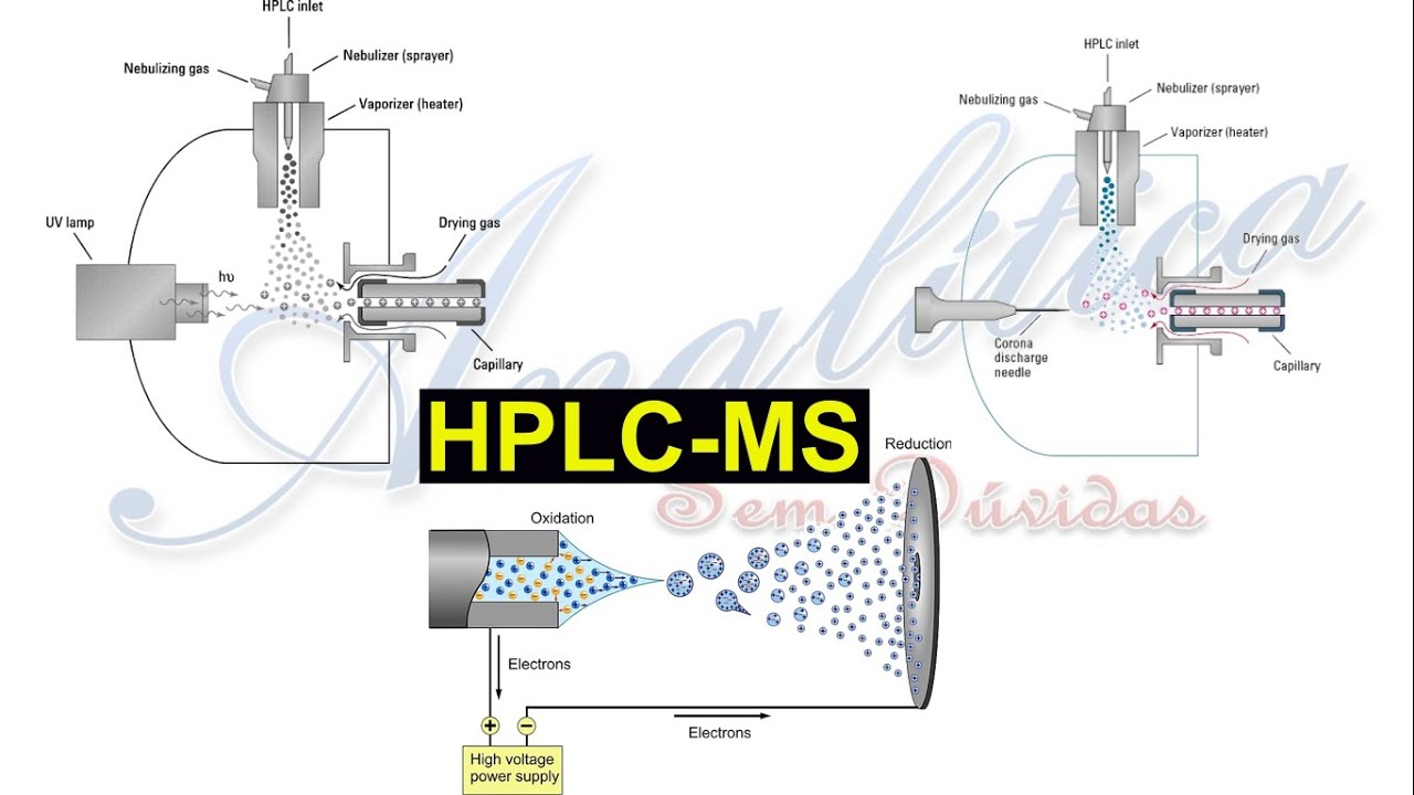 Métodos de separação 27 - Cromatografia líquida de alta eficiência - Espectrometria de massas.