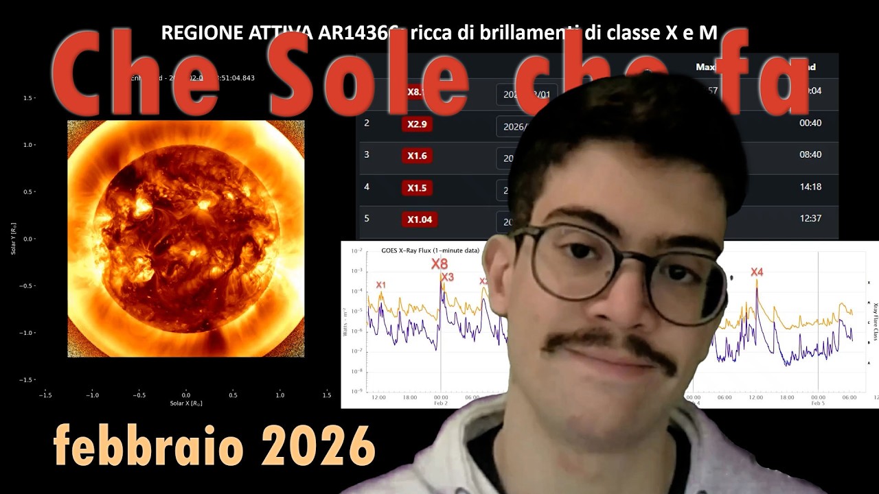 Che Sole che fa di febbraio 2026, con una pillola sulle sfide della meteorologia spaziale