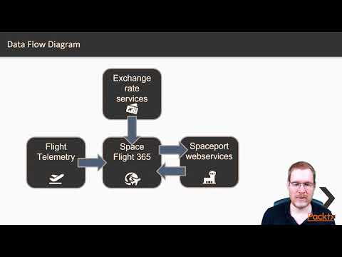Designing and Building Custom Apps using Dynamics 365 The Course Overview| packtpub com