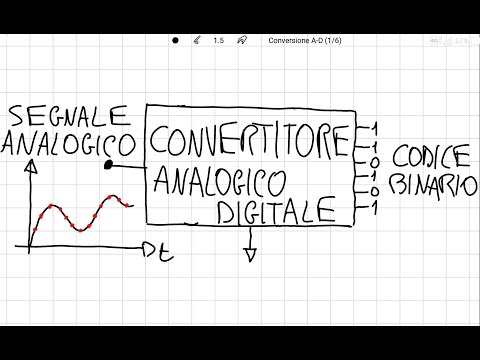 Conversione analogico-digitale: generalità e principi di funzionamento