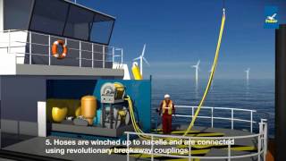 James Fisher - Ship-to-Turbine™ operational overview James Fisher - Ship-to-Turbine™ operational overview
