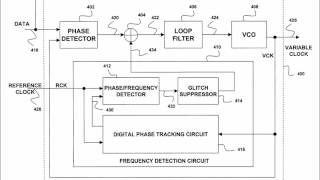 Objekt - CLK Recovery