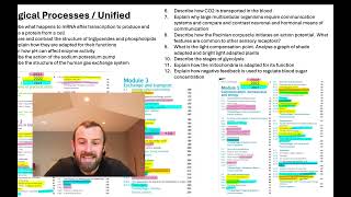 OCR A Level Biology A 2024 Predictions