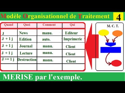 comment poser un diagnostic organisationnel