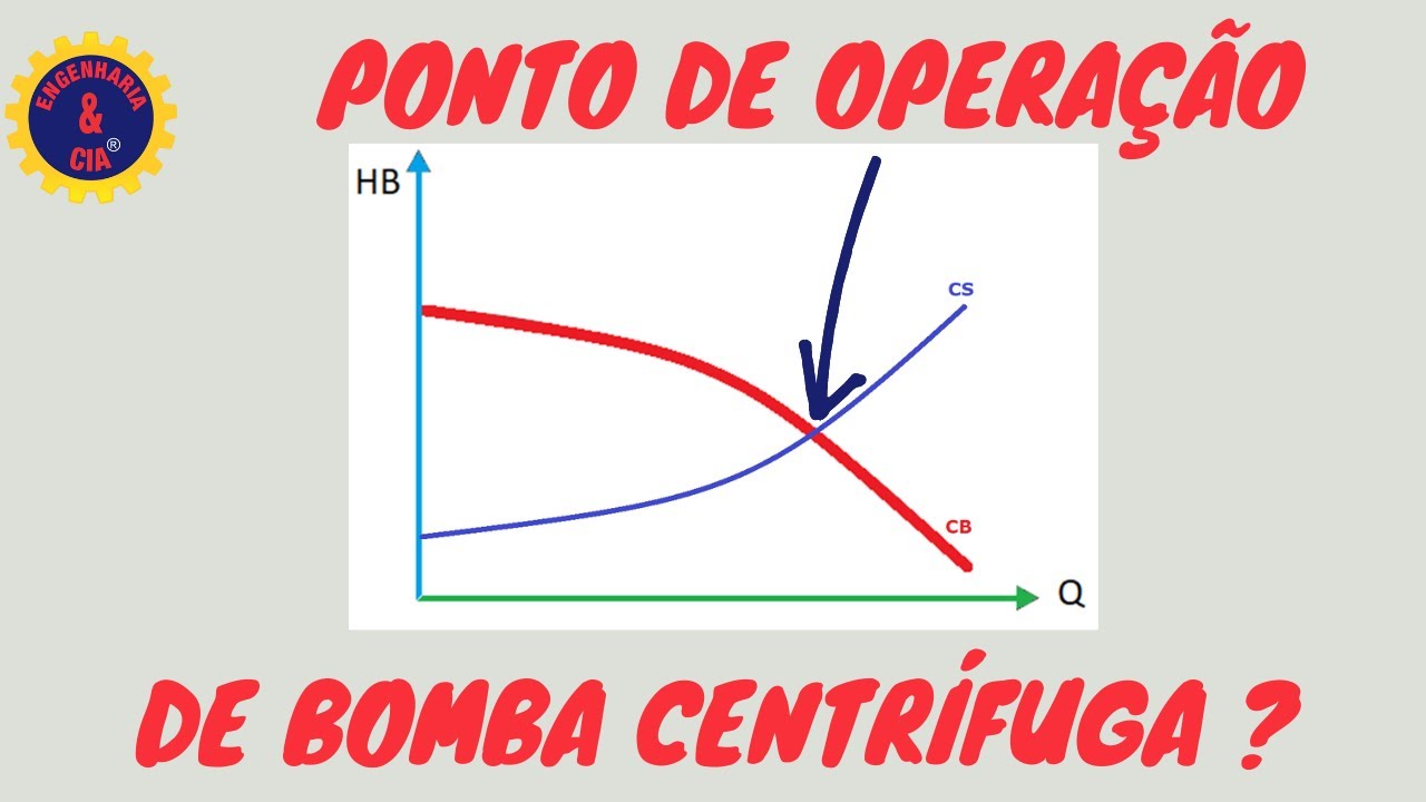 Ponto de Operação de Uma Bomba Centrífuga | Curva do Sistema | Curva da Bomba | Alteração de Curva