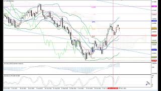 Weekly Forex forecast 28.11-02.12.22: EUR/USD, GBP/USD, USD/JPY, AUD/USD, Gold