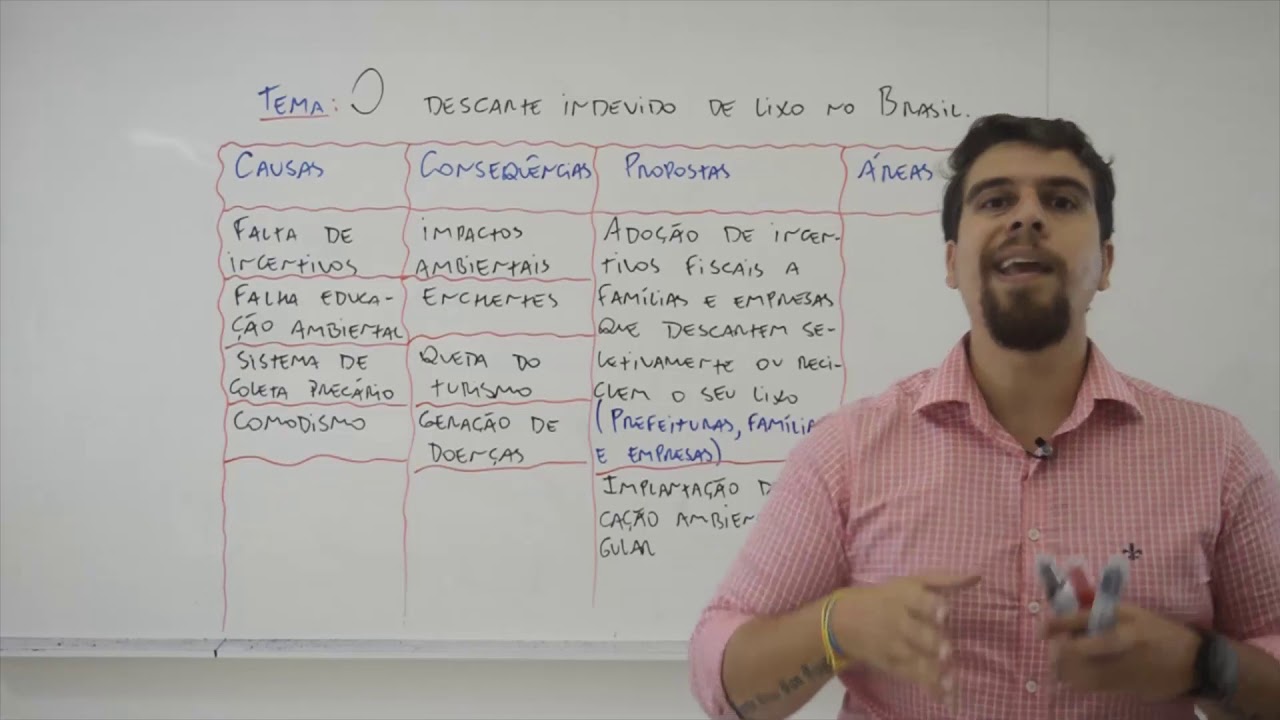 Análise ao tema “O descarte indevido de lixo no Brasil”