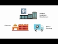 Define Instruments IoT Application: OEM freezer manufacturer