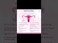 Spot The Difference PCOS Vs Normal Ovary PCOSAwareness OvarianHealth