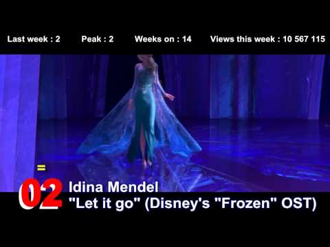 Gay Music Chart - 2014 week 11