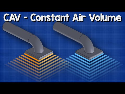 How Chiller AHU RTU work working principle Air handling unit rooftop unit hvac system