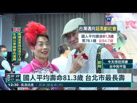 國人平均壽命81.3歲 台北市最長壽