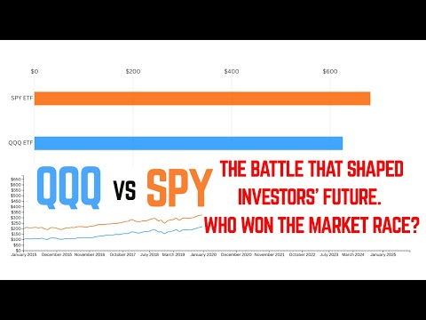 The battle that shaped investors' future. Who won the market race? | QQQ vs SPY | 2015–2025