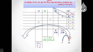 صورة @FawaidAlQasim | الرحبية | باب المناسخة | ١٤٣٩/٠٢/٠٦ ھ | للشيخ د. عبدالمحسن القاسم