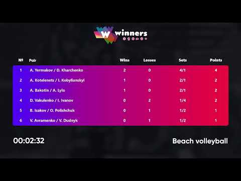 23:20 A. Yermakov / D. Kharchenko - D. Vakulenko / I. Ivanov 25.03.2023 | Winners Beach Volleyball