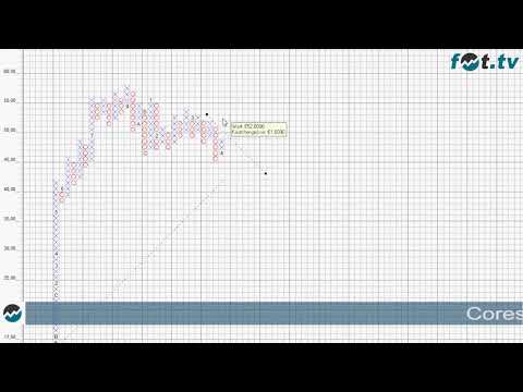 Corestate Capital Holding Aktien Analyse von jörg Mahnert