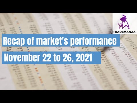 Weekly Market Recap series (November 22 to 26 , 2021)